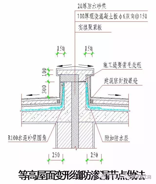 万科集团全套防水防裂体系详细介绍