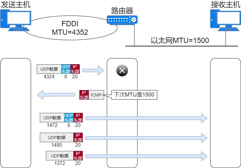 71张图详解IP 地址、IP 路由、分片和重组、三层转发、ARP、ICMP