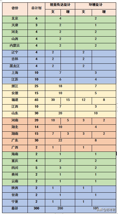 影响力辐射东南亚的重点院校厦门大学，美术艺考专业录取成绩解读