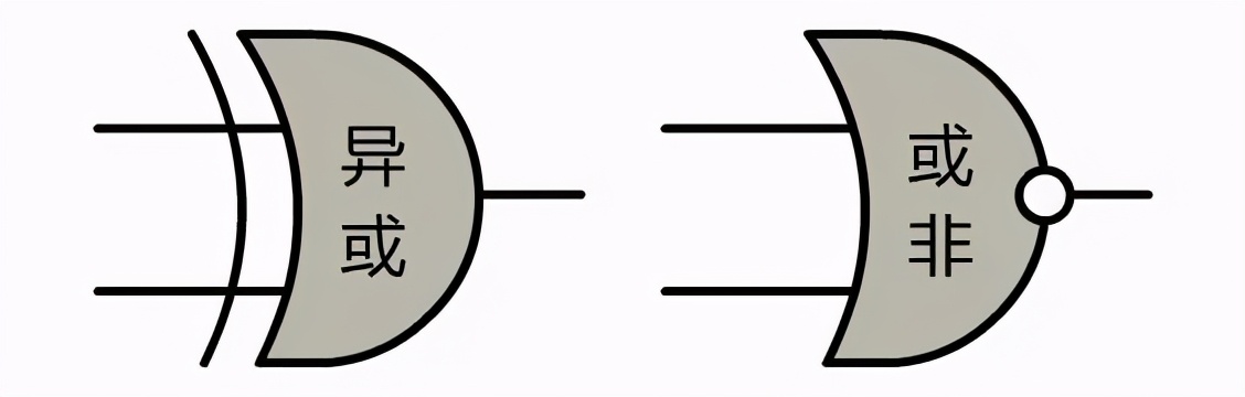 计算机专业程序员必备的几大技术栈：计算机历史，CPU，操作系统