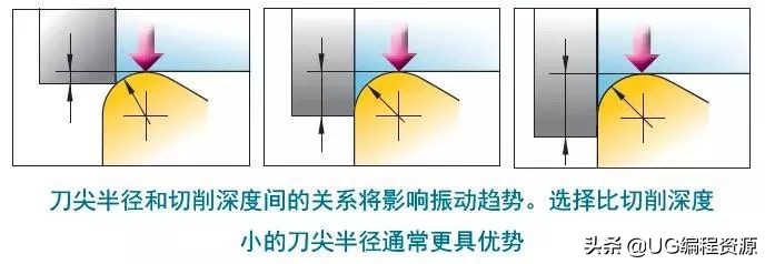如何进行镗孔加工？有什么技巧！镗孔加工的技术要点分享 - 标件库