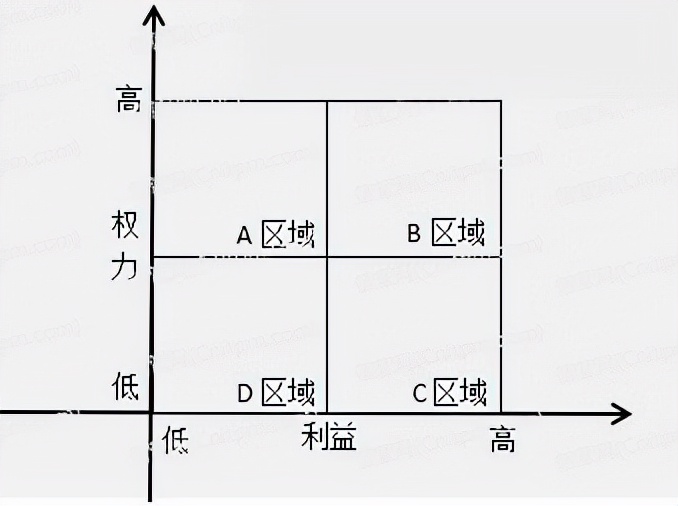 2021下半年软考中项案例分析试题四答案及解析