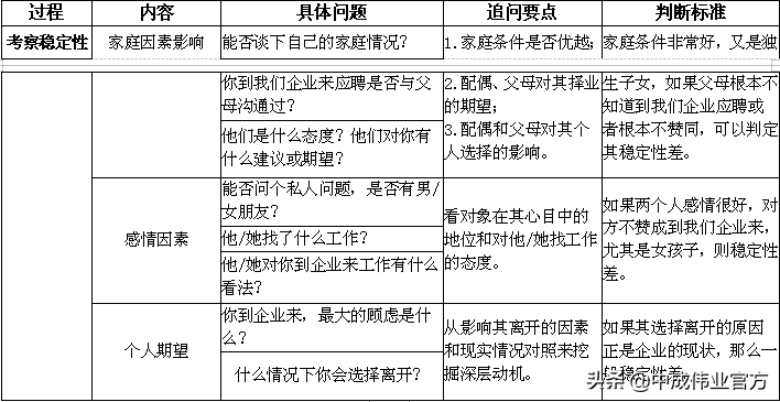 招聘面试流程步骤（招聘面试）