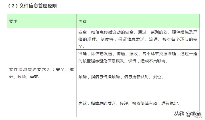 施工资料管理内容及流程图，绝对干货！