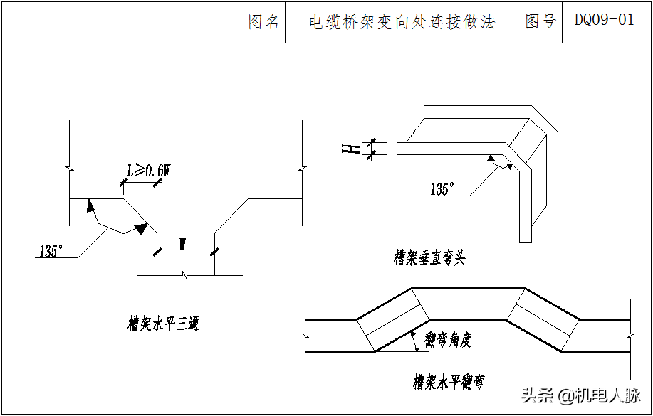 机电安装如何创优？看看这份工艺策划