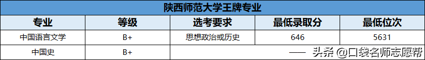 70所211大学王牌专业大汇总，就业发展不输985