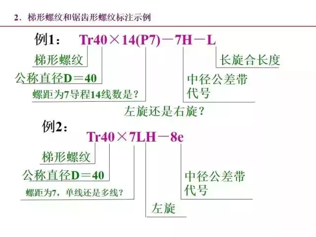 标准件和常用件知识点总结！