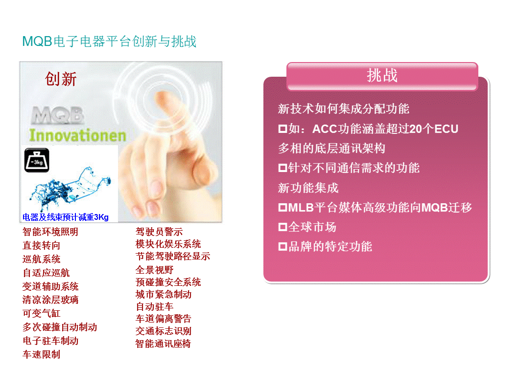 30张PPT详解大众汽车MQB平台