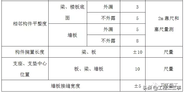 实例详解装配式高层住宅楼PC施工全过程，亲临现场的感觉