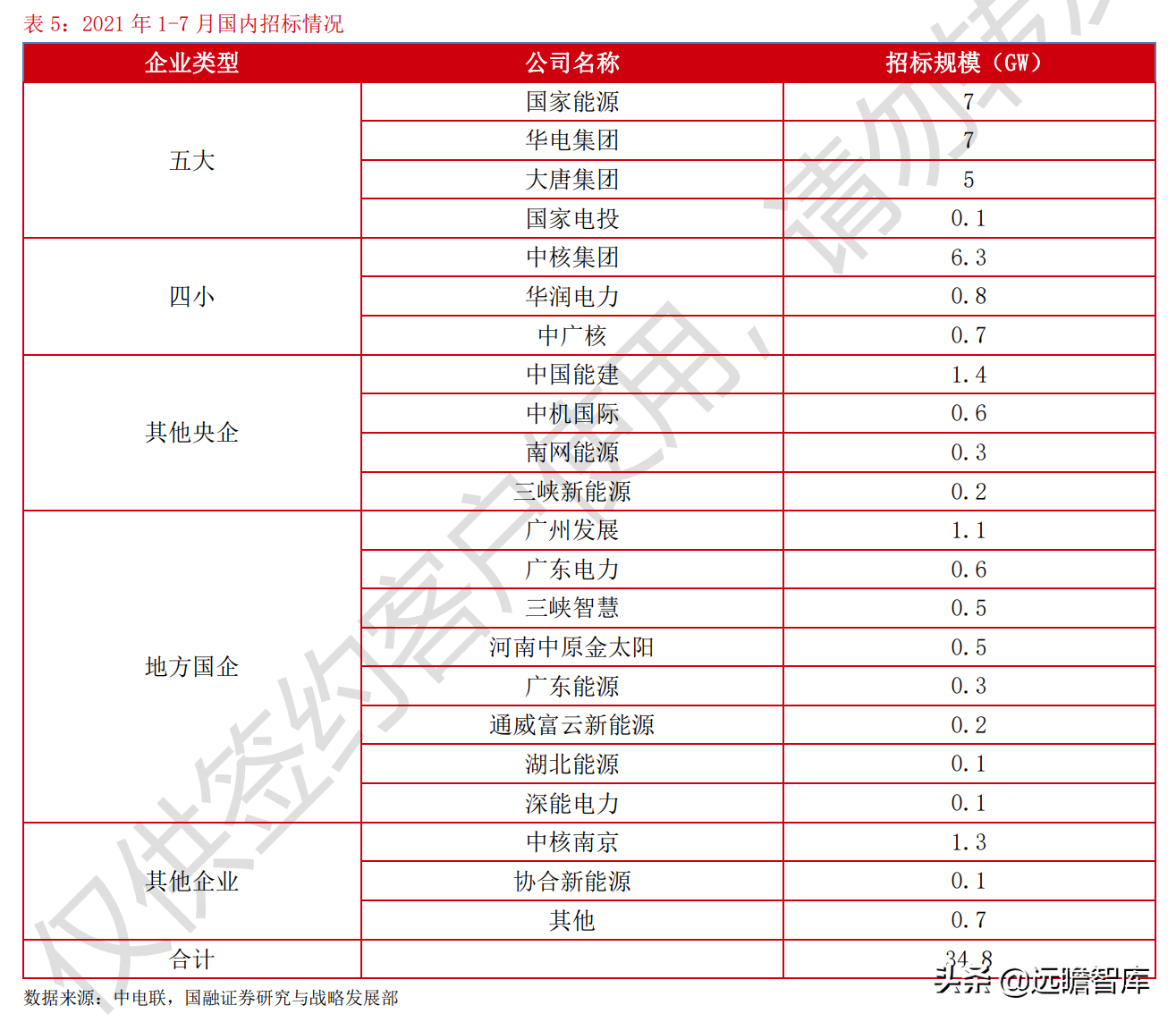 光伏：平价上网序幕正式拉开，能否开启行业新的成长周期？