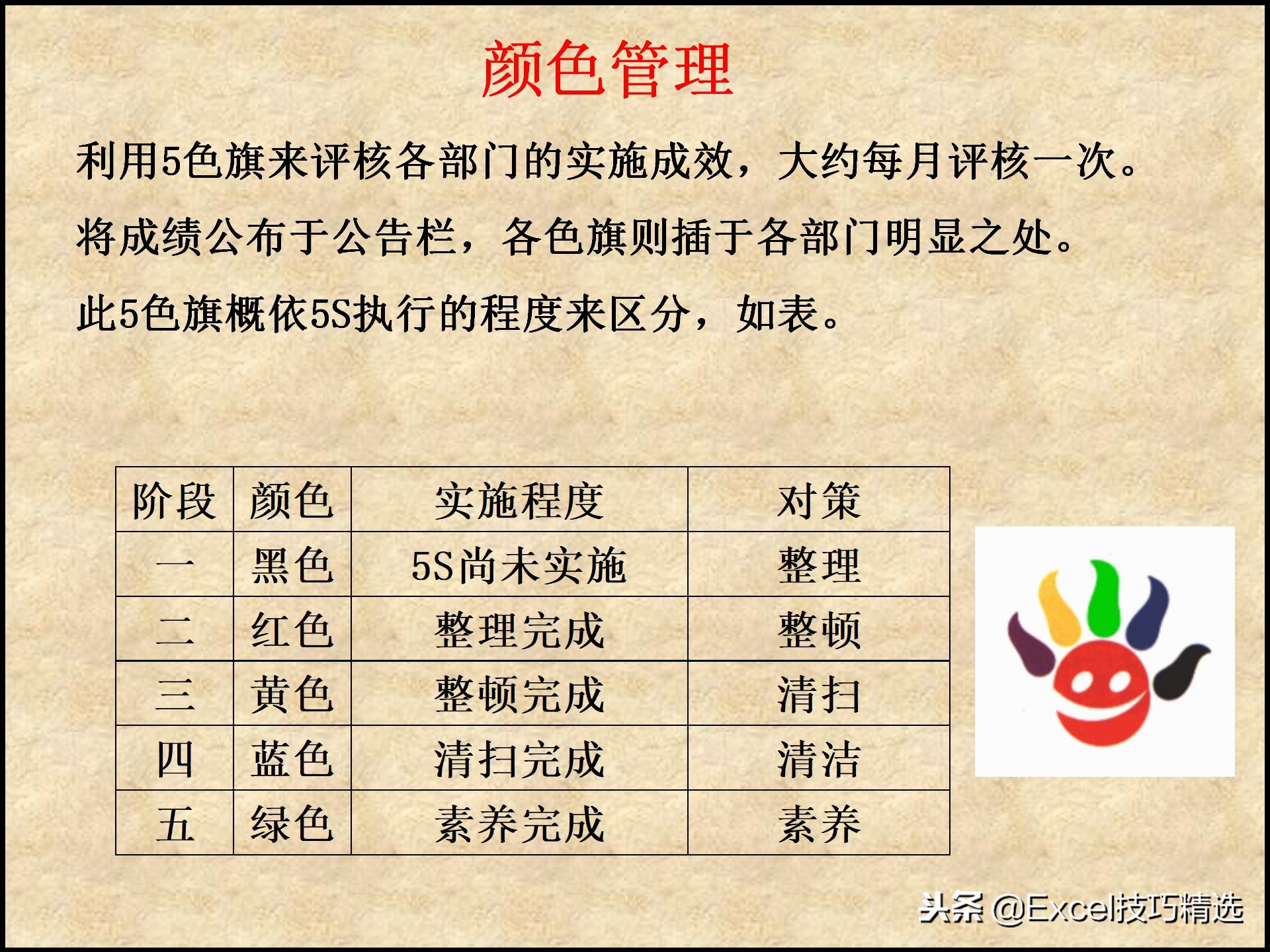110页的精益生产管理5S培训课件，很棒的5S现场管理知识，推荐！