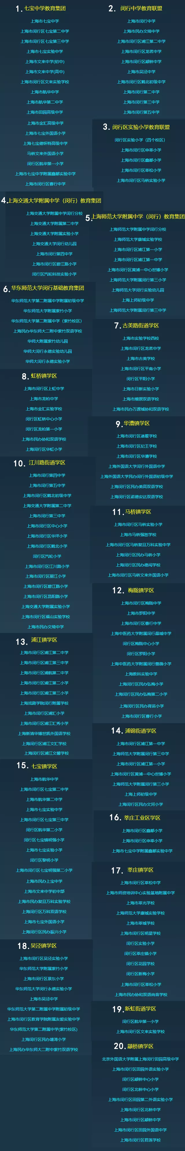 最新！魔都1400+所学校优质资源共享