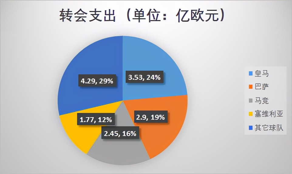 谁才是当之无愧的“世界第一联赛”？（下）