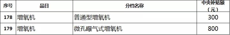 2019年各省農(nóng)機(jī)補(bǔ)貼額公示（二）：山東廣西湖南寧夏內(nèi)蒙農(nóng)機(jī)補(bǔ)貼