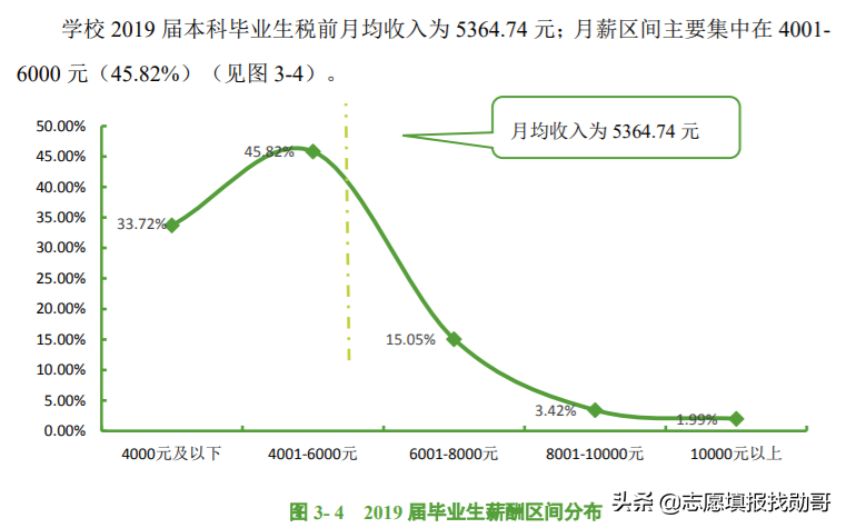 湖北這所一本大學，實力超部分211大學，為何不受考生“重視”？