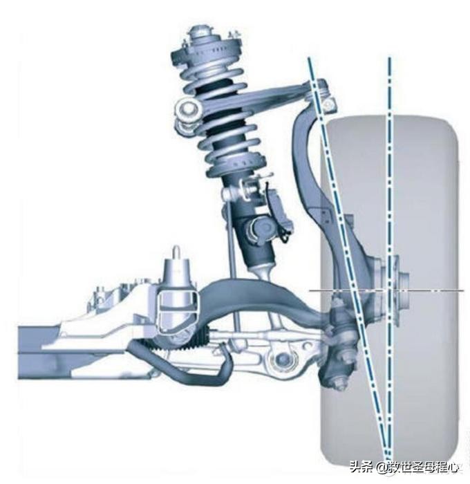 毫无用处的汽车知识 篇十八：汽车悬挂二三事上篇-基础知识