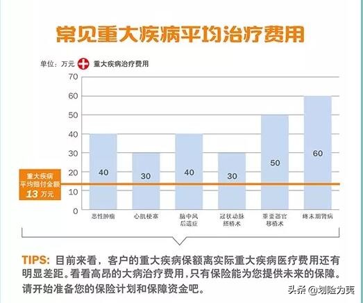 2018年4大保险公司年度重疾理赔报告汇总整理与分析