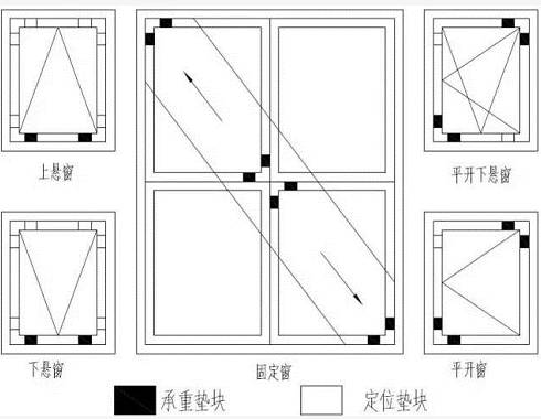 质量控制，门窗安装施工阶段要注意什么