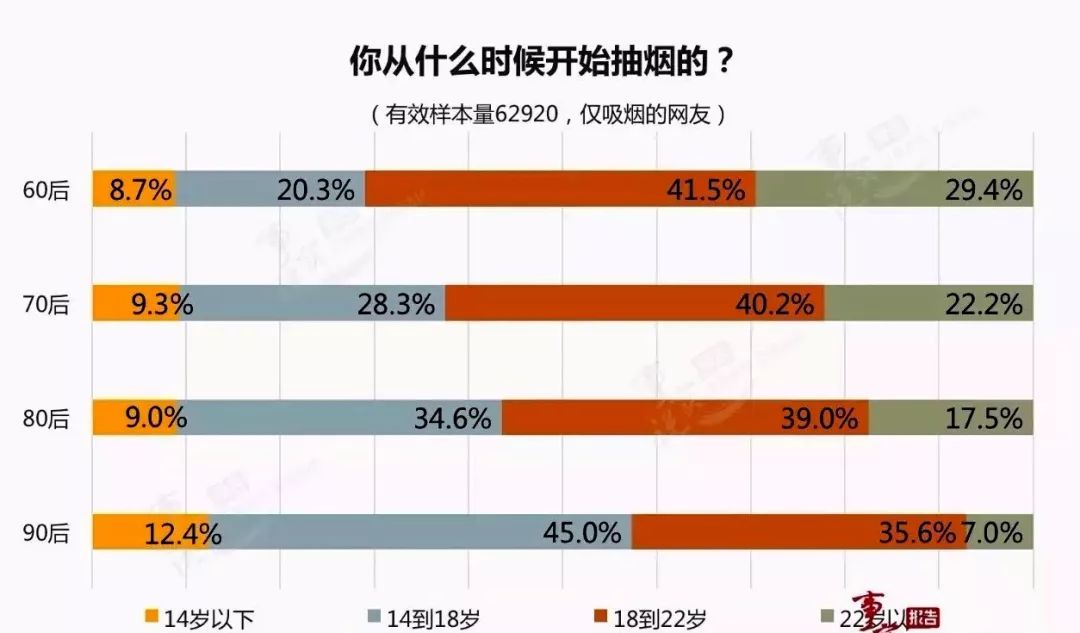 68元一包的软中华，成本到底是多少钱？看完惊呆了