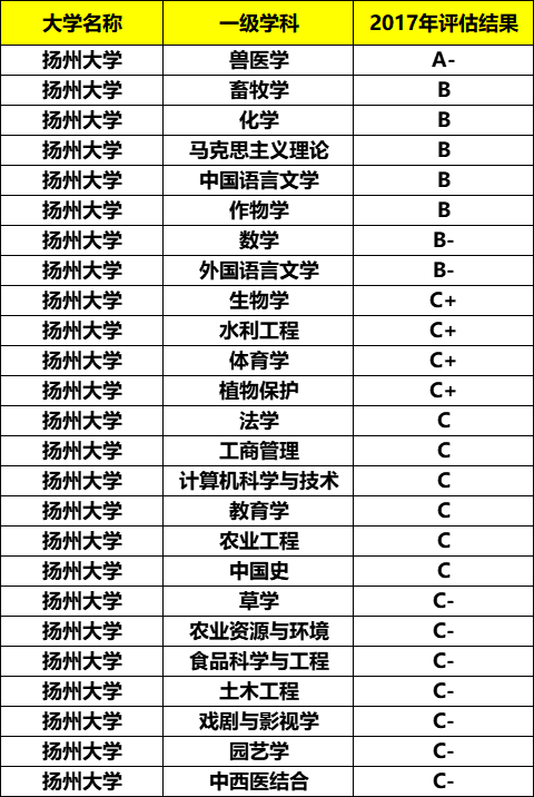 江苏最好的4所普通一本大学，就业好、竞争不激烈，适合普通学生