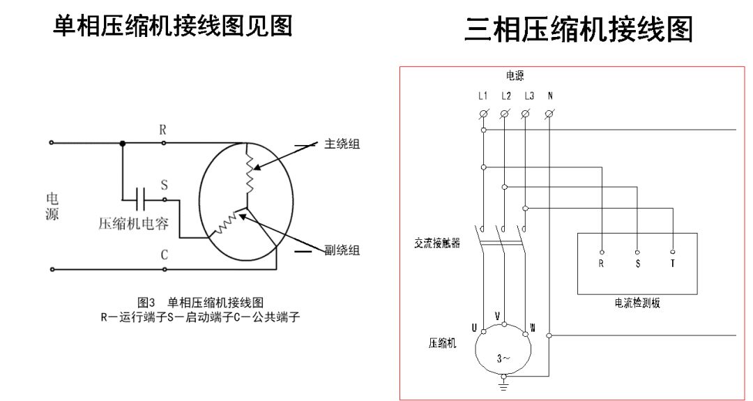 暖通丨空调器安装规范与大件维修注意要点