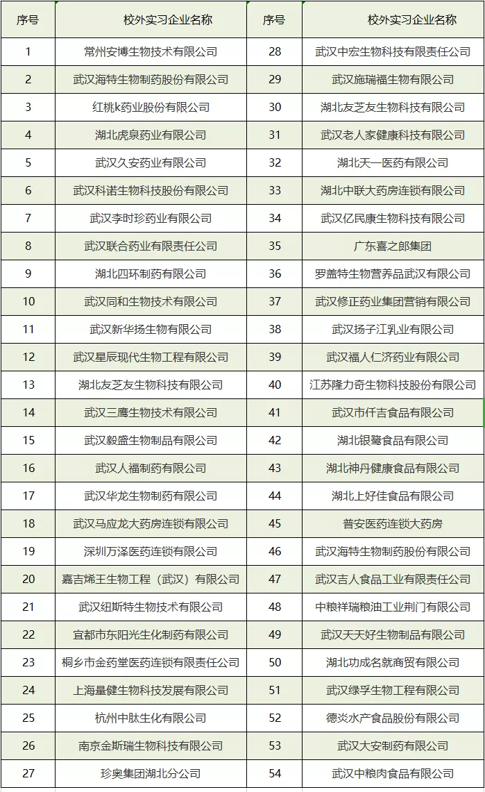 武汉职业技术学院这个学院值得报考，有很多毕业生都考取了博士…