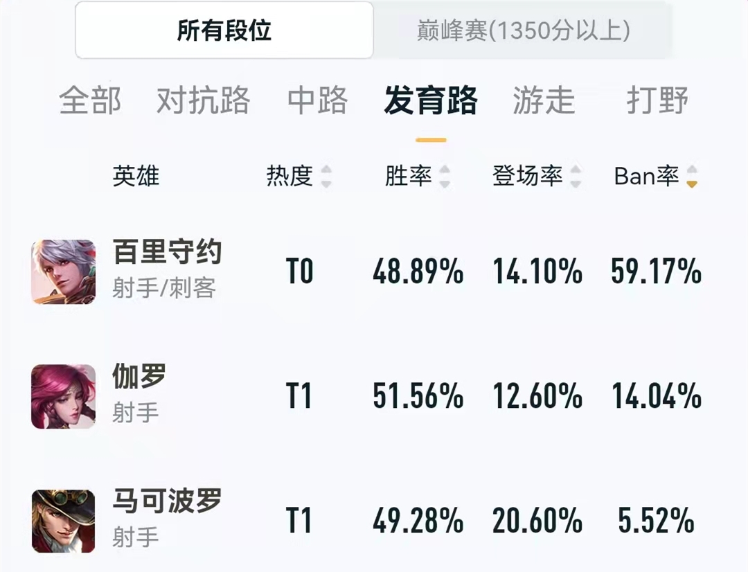 王者荣耀：为什么百里守约喜欢出4无尽？明明末世普攻流更强