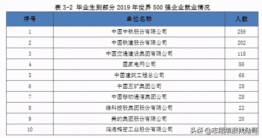 安徽一所被低估的大学，身处在四线城市，有一专业全国都很出名