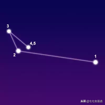 7.1是什么星座（7.1是什么星座的啊）