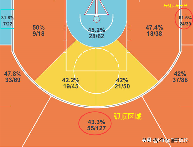 雷迪克为什么能混nba(人物｜敢当绿叶！35岁神射—雷迪克用高效助力鹈鹕崛起)