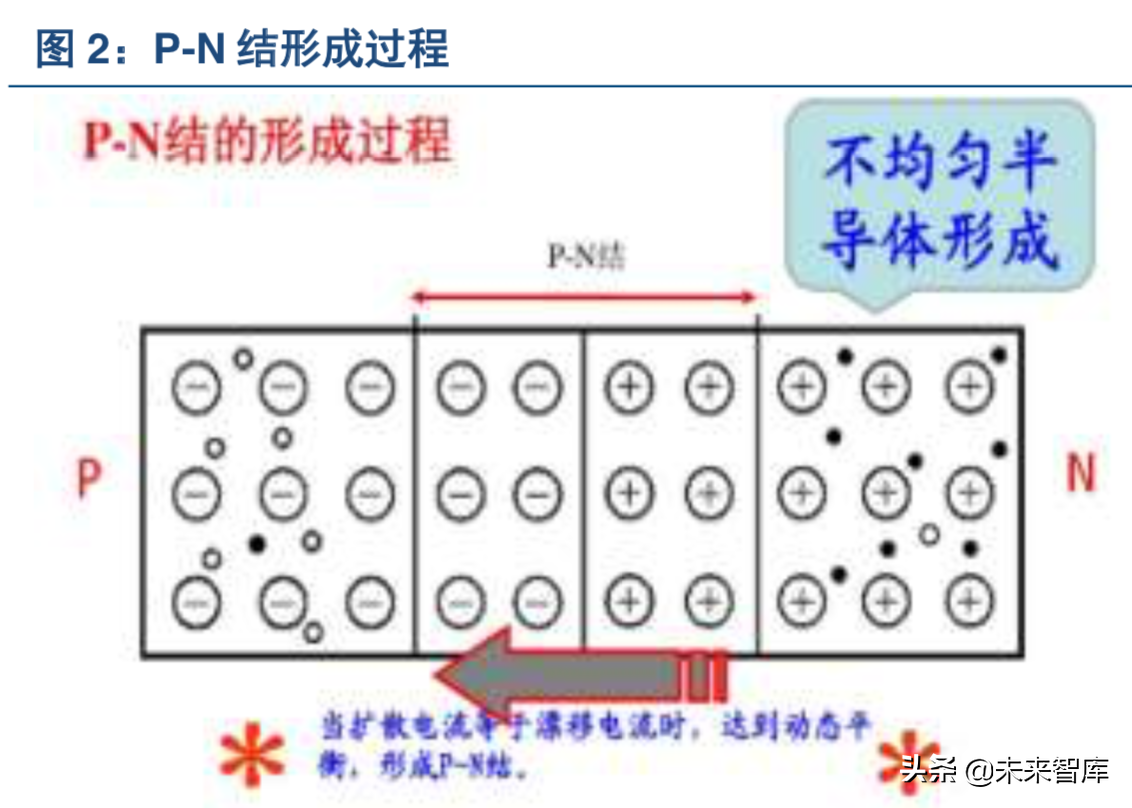 光伏電池專題n型電池片將成為趨勢異質結有望成為行業新星