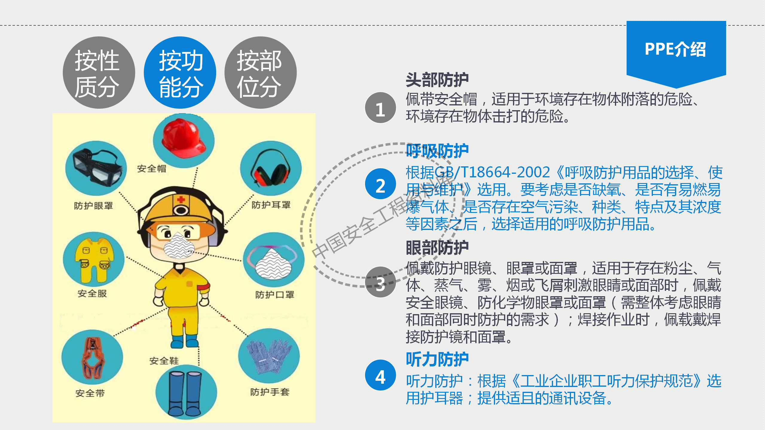 个体劳动防护用品讲座PPT（81页）