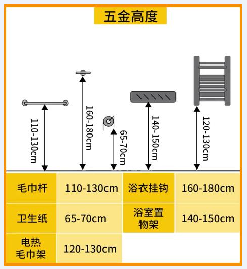 卫生间装修别乱来！3-6㎡卫生间方案+装修尺寸，五星级如厕体验！