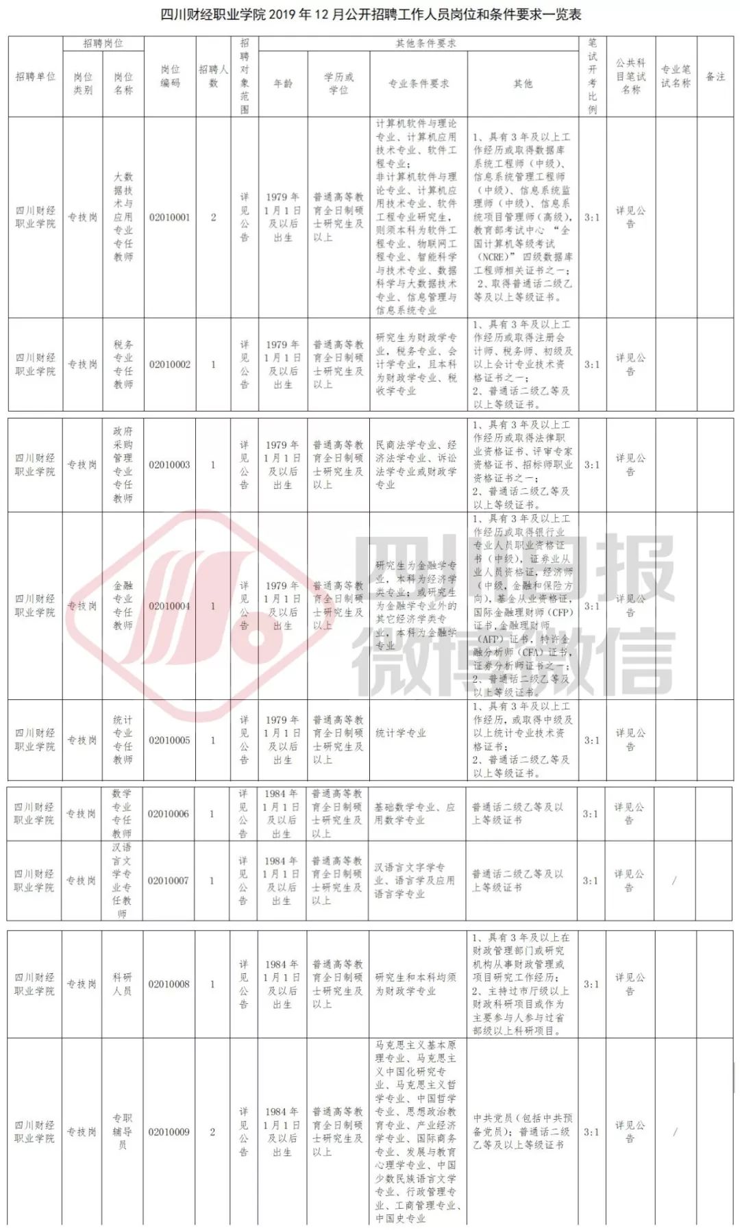 宜宾招聘网（四川又有一波事业单位招聘开始）