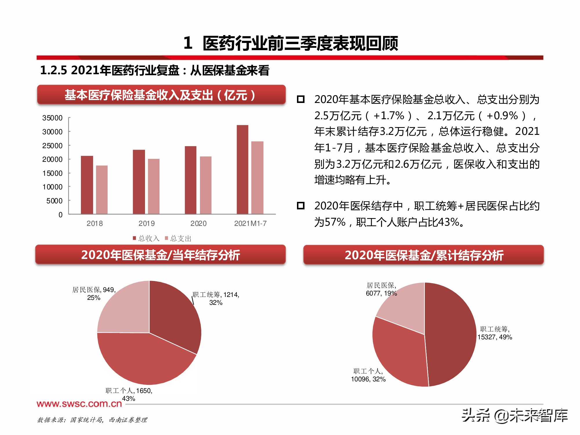 医药行业2022年投资策略：寻找“穿越医保”和“疫情脱敏”品种