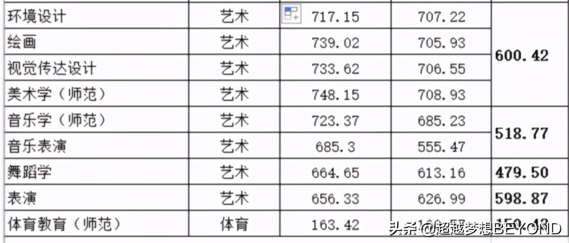 阜阳师范大学2020年安徽省本科专业录取分数统计
