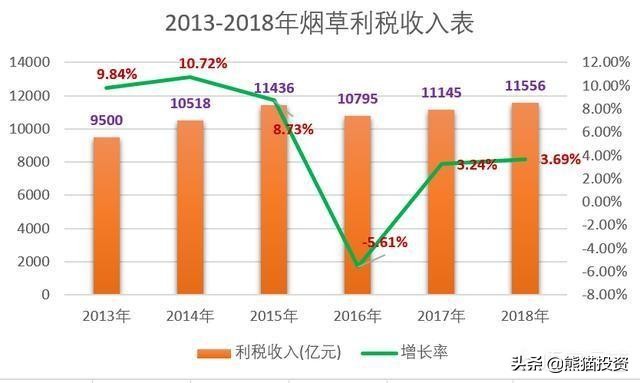 我国目前有多少家央企，排名第一的央企是谁？谁才是央企之王
