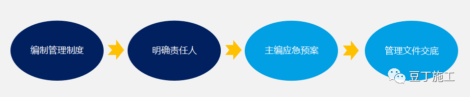 青岛地铁4号线发生一起事故，项目经理被控制，机械安全不容忽视