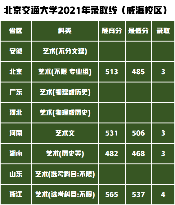 武漢大學每學期學費_武漢大學學費_武漢大學的學費