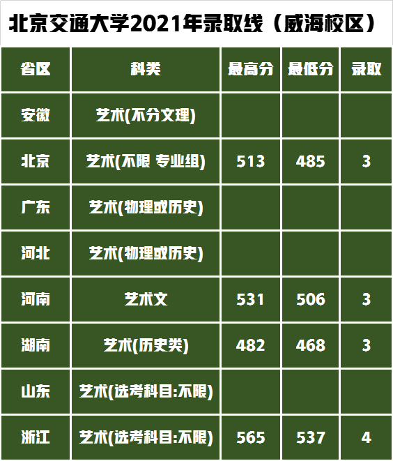 武汉大学每学期学费_武汉大学学费_武汉大学的学费