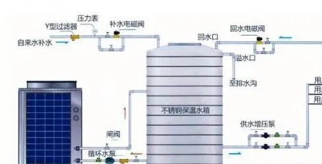 空气能热水器最全故障分析、保养细则