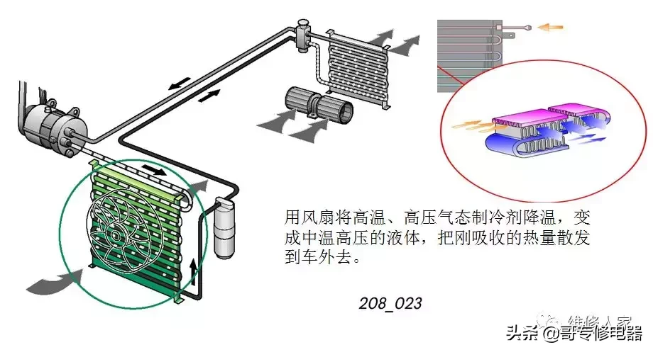 汽车空调系统原理与维修培训