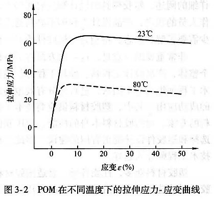 塑胶件的材料选择—DFM要点（十）