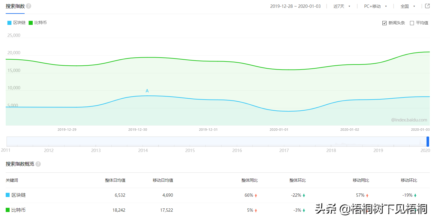 比特币在伊朗的售价并不是24000美元，目前价格在7000美元左右