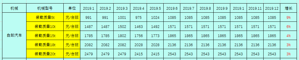 2019建筑工程常用施工机械的租赁单价及分析，你值得拥有！