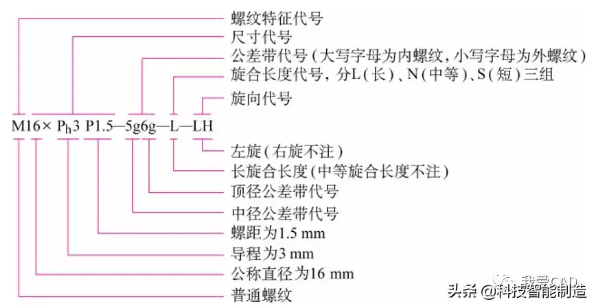 机械制图如何从小白变高手，基础很重要，螺纹画法，你掌握了吗？