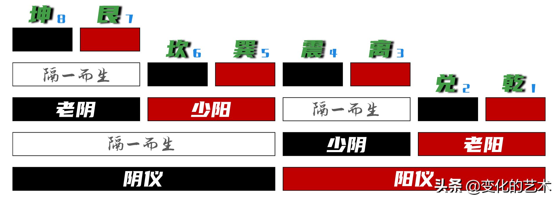 河图洛书是时空参考系，先天八卦演变后天八卦是时空转换的结果