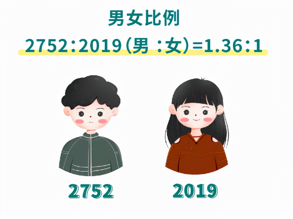 最有缘学霸团！17人