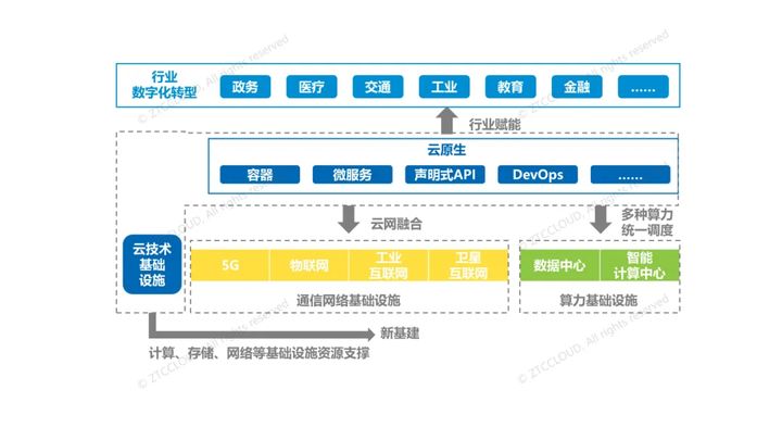 中兴新云陈虎：云技术在会计领域的应用