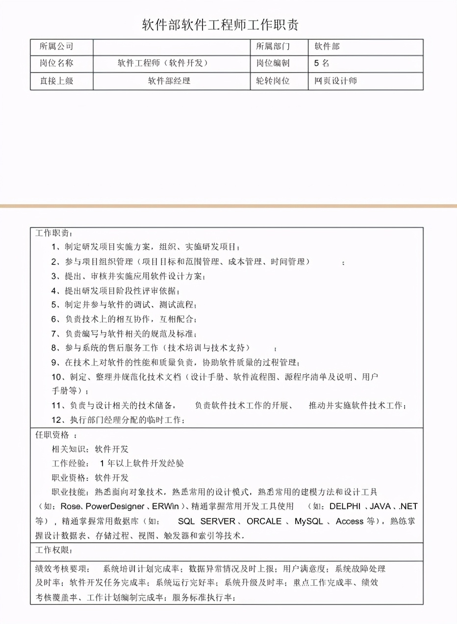 新技术企业软件部门人员职责要求